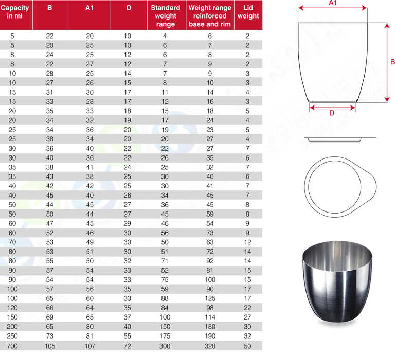 standard form platin kroze