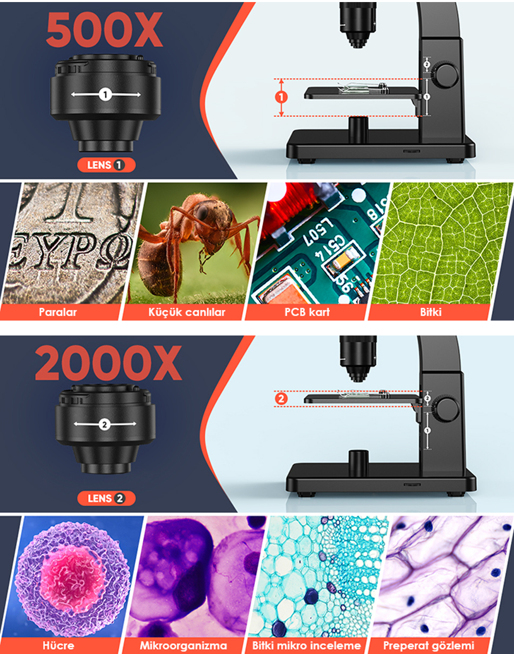 dijital mikroskop çeşitleri labor.com.tr'de