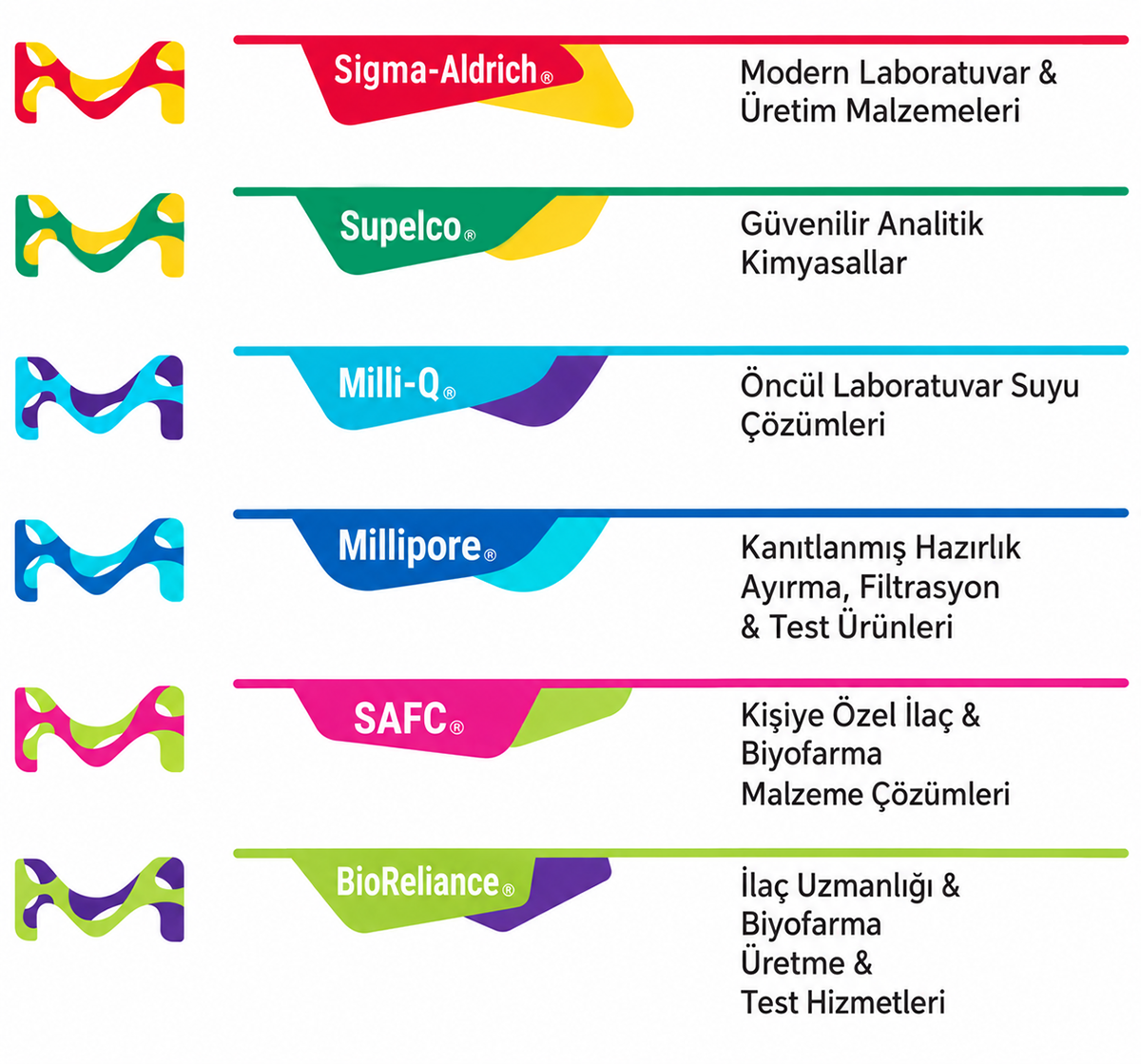 merck kimyasal ve diğer ürün grupları