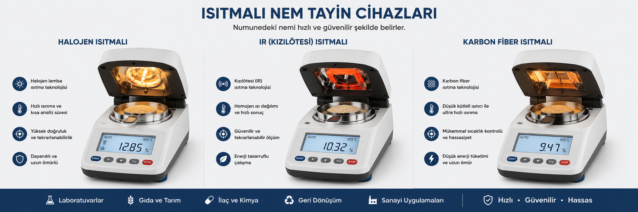 Nem tayin cihazları labor.com.tr'de
