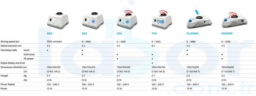 VELP RX3 Vorteks 3000 rpm Sabit Hız