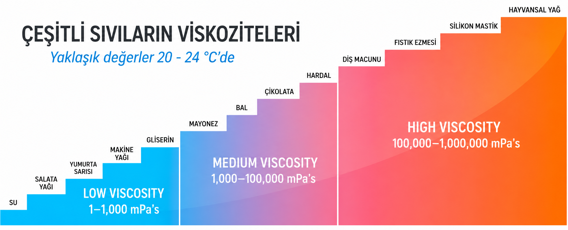 viskozimetre çeşitleri labor.com.tr'de