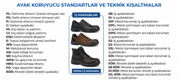 Puma Safety Aviat Low S1P ESD Yazlık İş Ayakkabısı