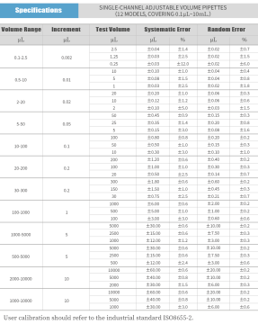 DLAB HiPette Ayarlanabilir Otomatik Pipet 0.1-2.5 μL UV Sterilizasyona Uygun ve Tamamı Otoklavlanabilir