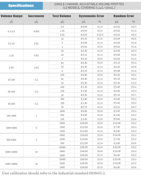 DLAB HiPette Ayarlanabilir Otomatik Pipet 100-1000 μL UV Sterilizasyona Uygun ve Tamamı Otoklavlanabilir
