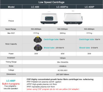 JOANLAB LC-400 Santrifüj 500... 4000 rpm / 1717g / 4 x 15 mL veya 8 x 2/5/10 mL
