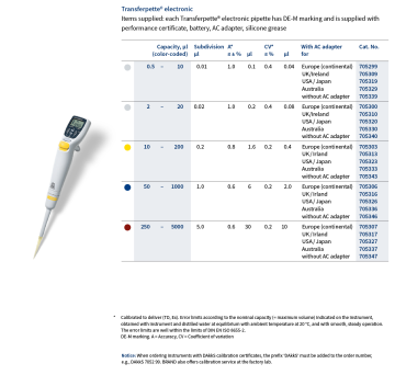 BRAND 705307 Transferpette® Electronic 10-200 µL Ayarlanabilir Elektronik Pipet