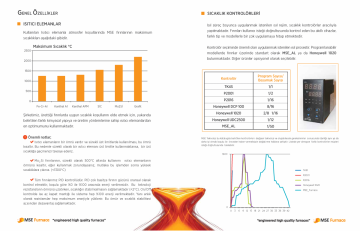 MSE Furnace Atm_1600_ 15 Atmosfer Kontrollü Fırın  15 L/1600 °C