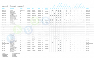 Merck 114657 Amonyum Testi Tatlı Su ve Deniz Suyunda Mcolortest™ 50 Test/