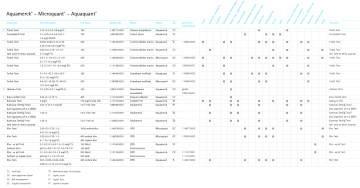 Merck 118388 Fosfat Testi 1.5 - 3 - 6 - 9 - 12 - 16 - 20 - 40 - 100 Mg/L Po4-P Mcolortest™