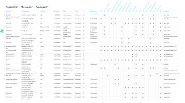 Merck 111107 Oksijen Testi 0.1 Mg/L O2