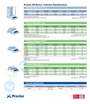 Precisa XB 2200C Hassas Terazi  Ip65 2200 gr/0,01 gr