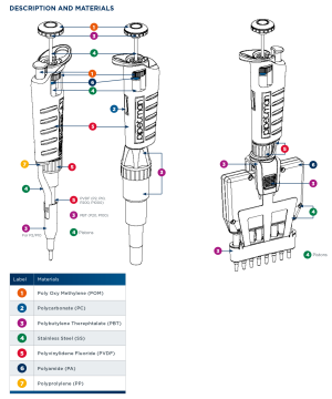GILSON PIPETMAN G P1000G 100-1000 µL Ayarlanabilir Otomatik Pipet Metal Ejektörlü